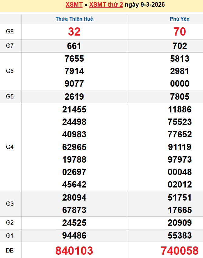 screenshot_1668233861-11 Bảng kqxsmt chuẩn xác nhất