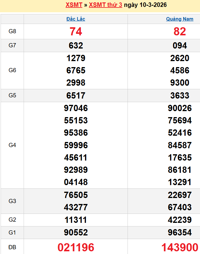 screenshot_1668233861-12 Bảng kqxsmt chuẩn xác nhất
