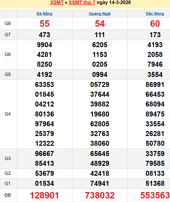 Bảng kqxsmt chuẩn xác nhất