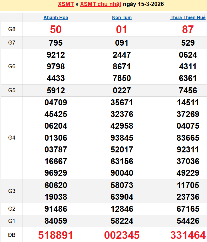 screenshot_1668233861-18 Bảng kqxsmt chuẩn xác nhất