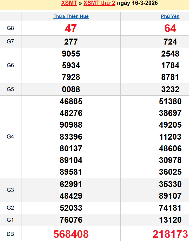 Bảng kqxsmt chuẩn xác nhất