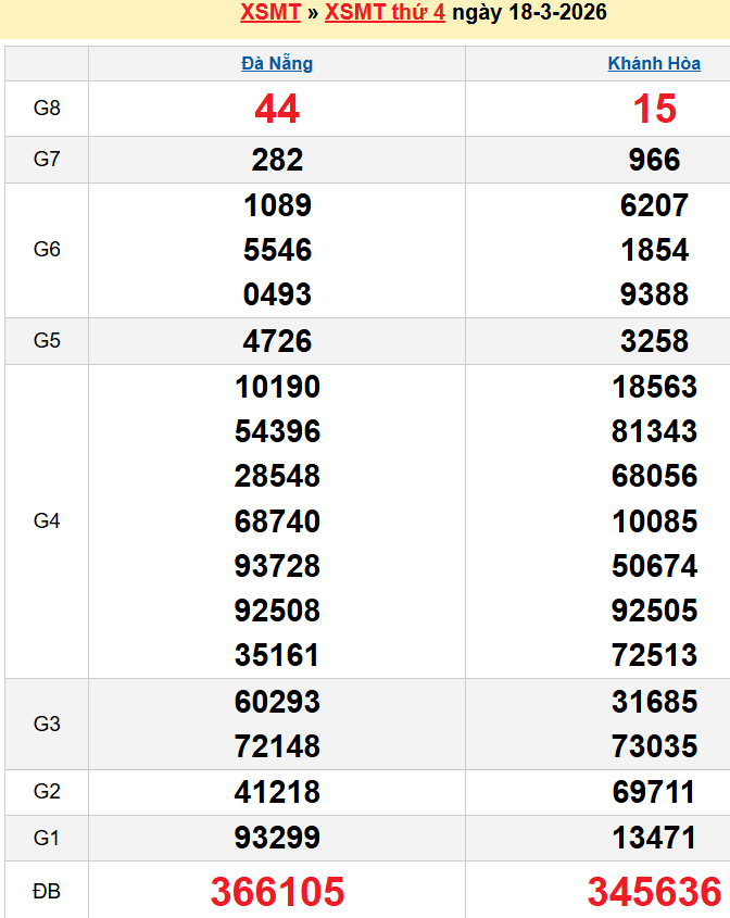 screenshot_1668233861-21 Bảng kqxsmt chuẩn xác nhất