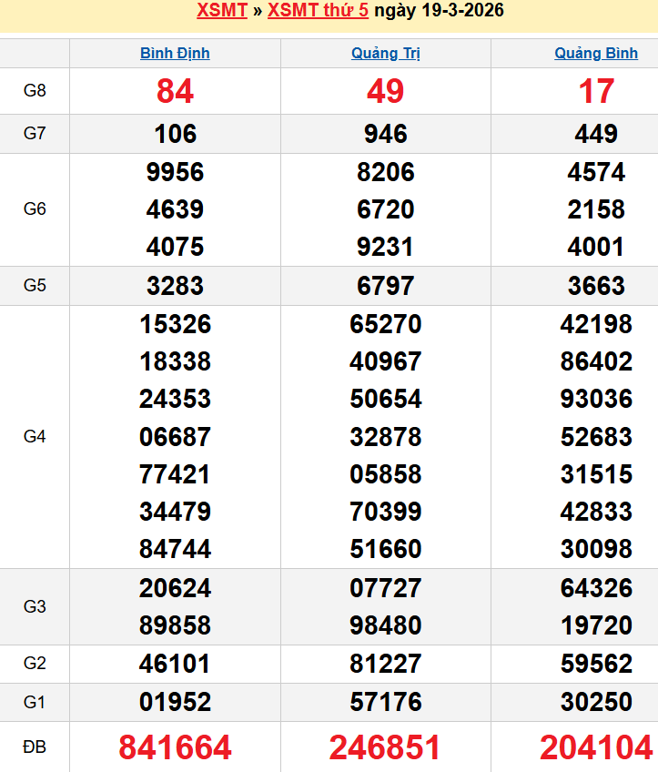 screenshot_1668233861-22 Bảng kqxsmt chuẩn xác nhất