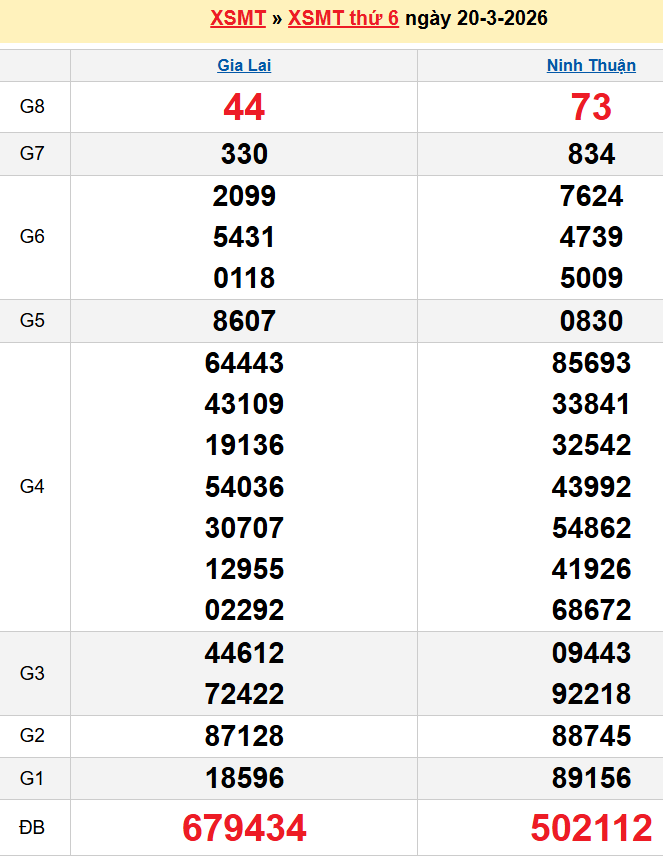 screenshot_1668233861-23-1 Bảng kqxsmt chuẩn xác nhất