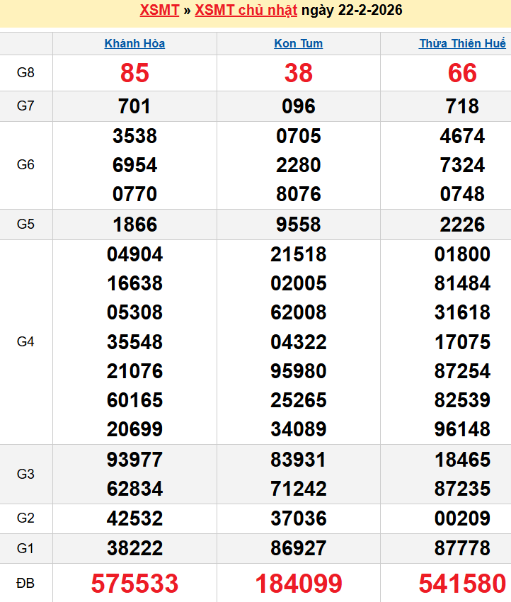 Bảng kqxsmt chuẩn xác nhất