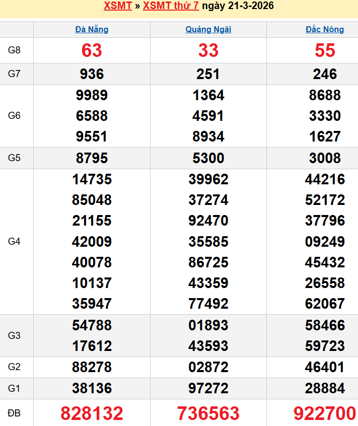 Bảng kqxsmt chuẩn xác nhất