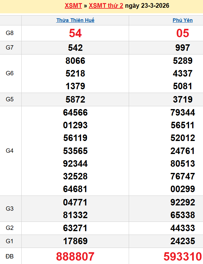 screenshot_1668233861-26 Bảng kqxsmt chuẩn xác nhất