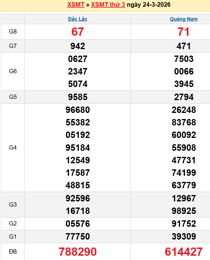 screenshot_1668233861-27 Bảng kqxsmt chuẩn xác nhất
