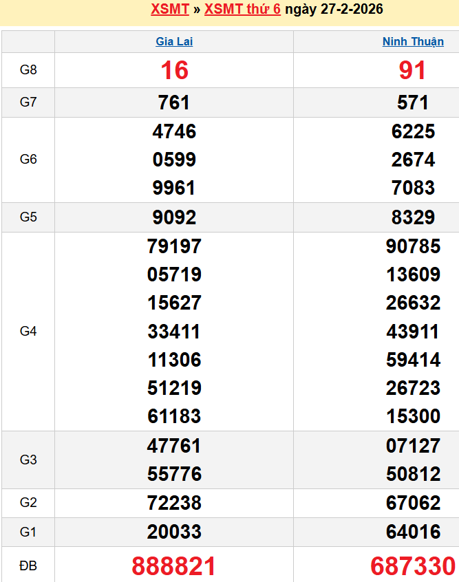 screenshot_1668233861-4 Bảng kqxsmt chuẩn xác nhất