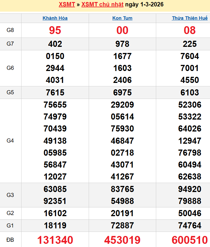 screenshot_1668233861-6-1 Bảng kqxsmt chuẩn xác nhất