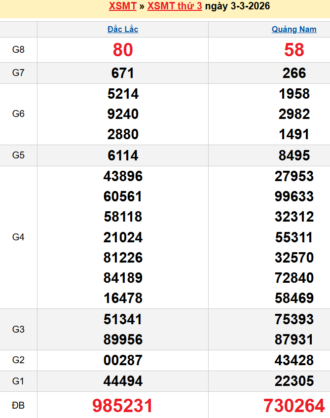 Bảng kqxsmt chuẩn xác nhất