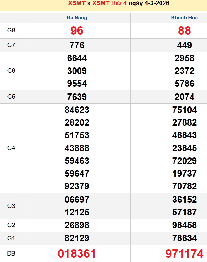 Bảng kqxsmt chuẩn xác nhất