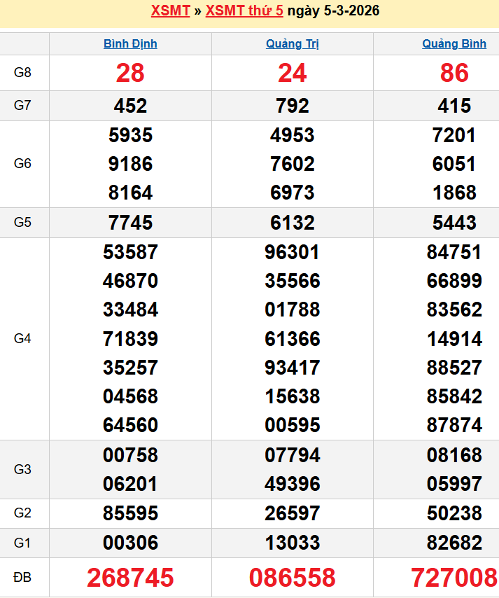 Bảng kqxsmt chuẩn xác nhất