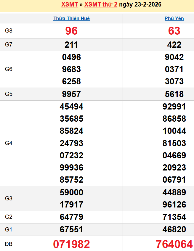 screenshot_1668233861 Bảng kqxsmt chuẩn xác nhất