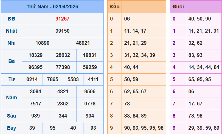 Bảng kqxsmn chính xác nhất