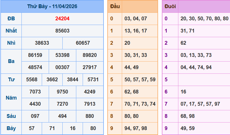 screenshot_1648899422-10 Bảng kqxsmn chính xác nhất