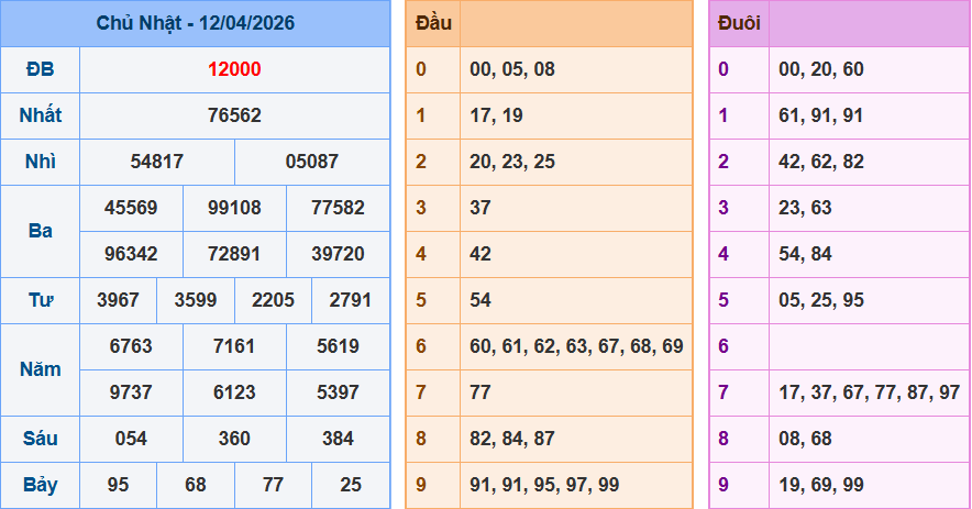 screenshot_1648899422-11 Bảng kqxsmn chính xác nhất