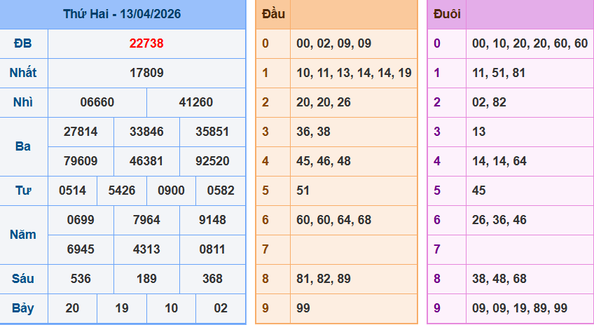 screenshot_1648899422-12 Bảng kqxsmn chính xác nhất