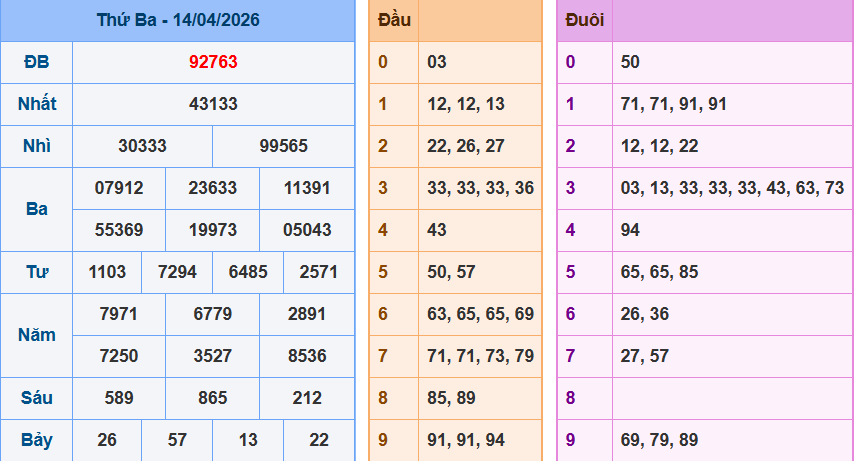 Bảng kqxsmn chính xác nhất