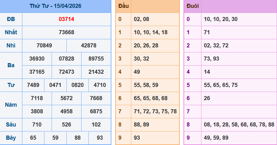 screenshot_1648899422-14 Bảng kqxsmn chính xác nhất