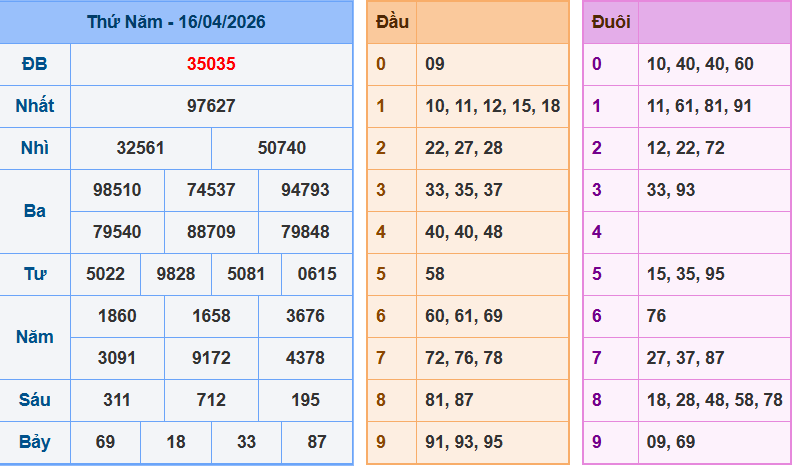 screenshot_1648899422-15 Bảng kqxsmn chính xác nhất
