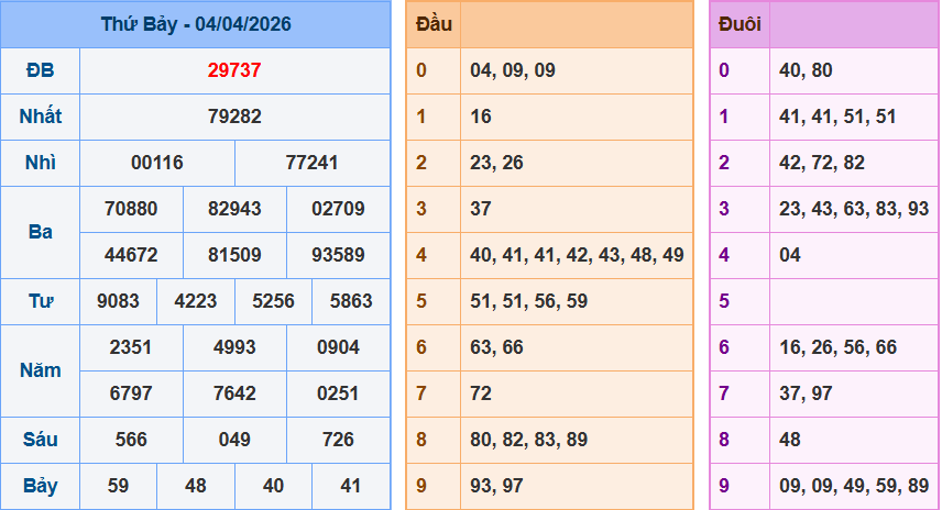 screenshot_1648899422-3 Bảng kqxsmn chính xác nhất