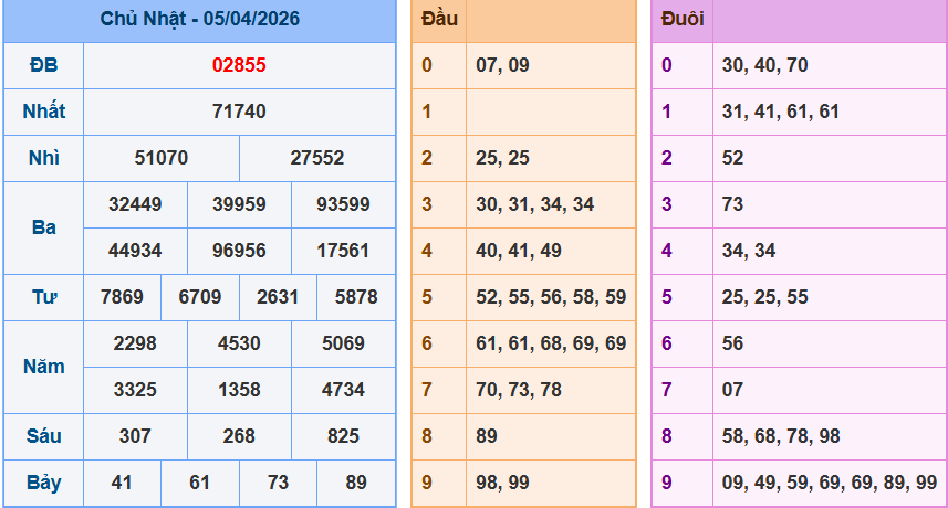 screenshot_1648899422-4 Bảng kqxsmn chính xác nhất