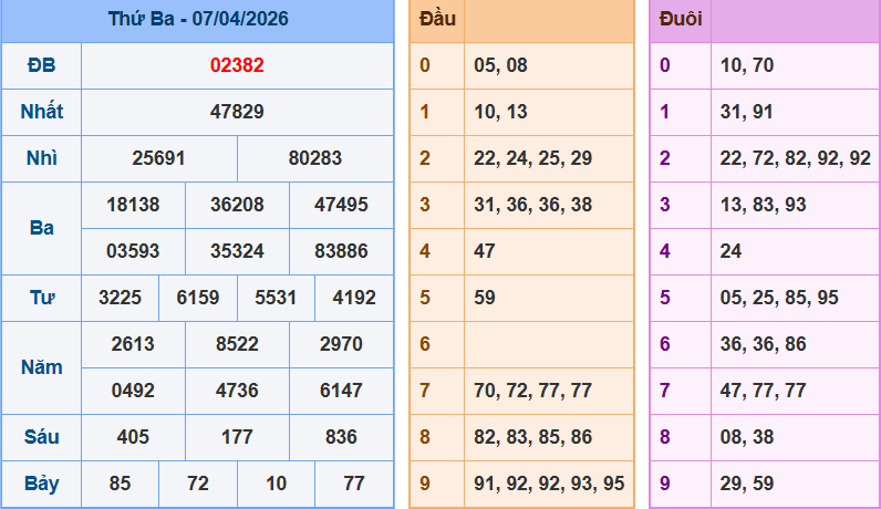 Bảng kqxsmn chính xác nhất