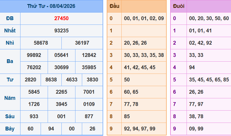 screenshot_1648899422-7 Bảng kqxsmn chính xác nhất