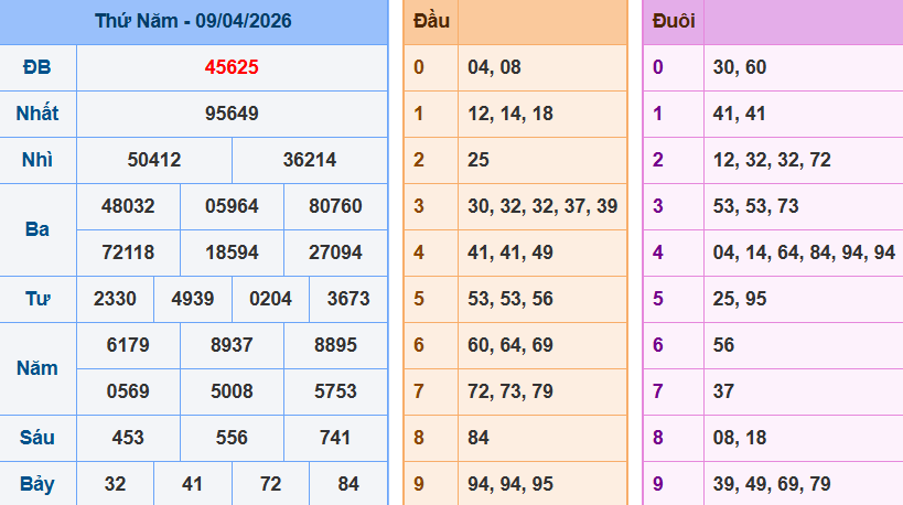 screenshot_1648899422-8 Bảng kqxsmn chính xác nhất