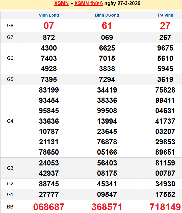 Bảng kqxsmn chính xác nhất