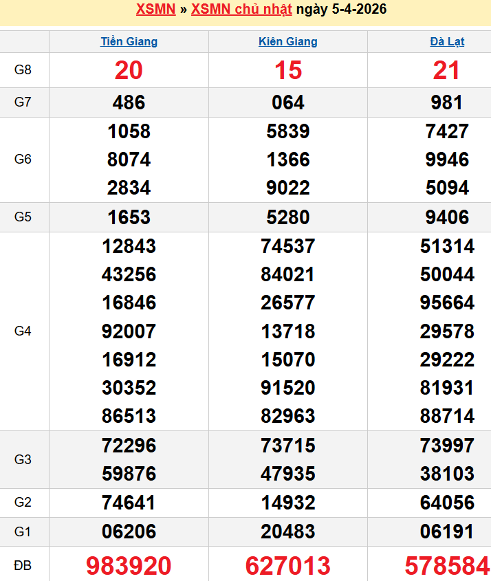 screenshot_1656942473-10 Bảng kqxsmn chính xác nhất