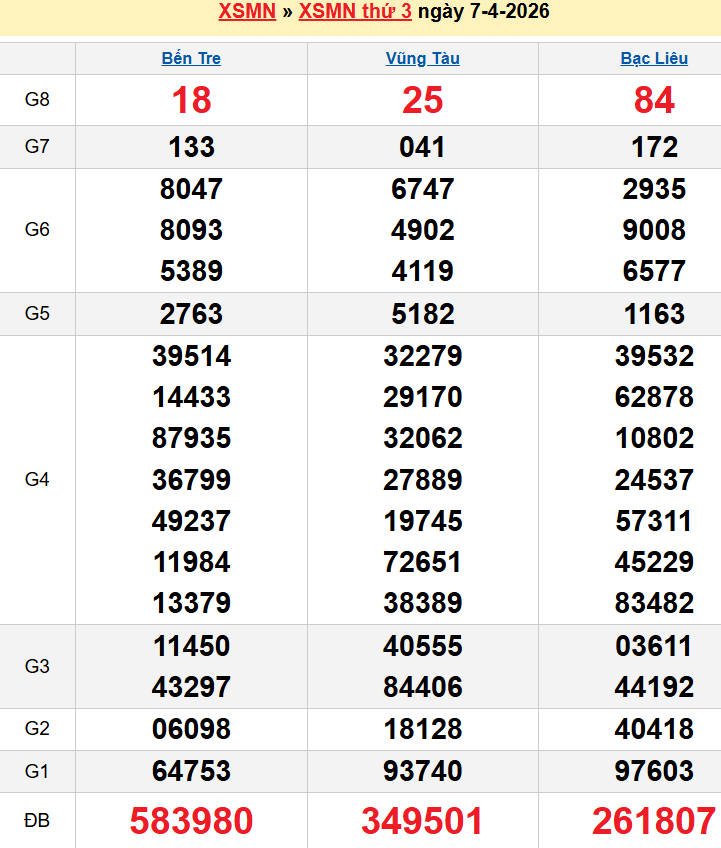 screenshot_1656942473-12 Bảng kqxsmn chính xác nhất