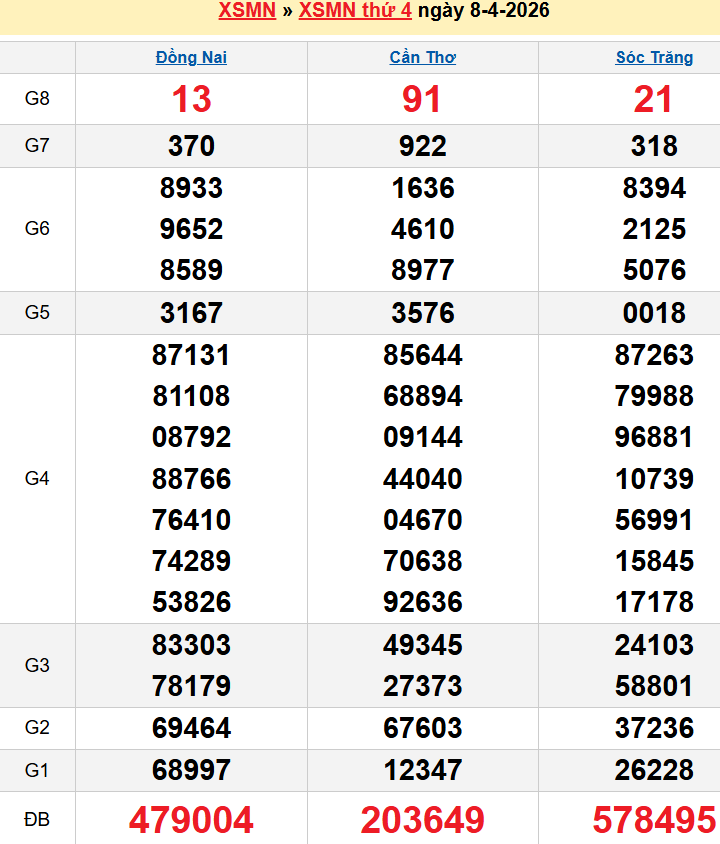 screenshot_1656942473-13 Bảng kqxsmn chính xác nhất