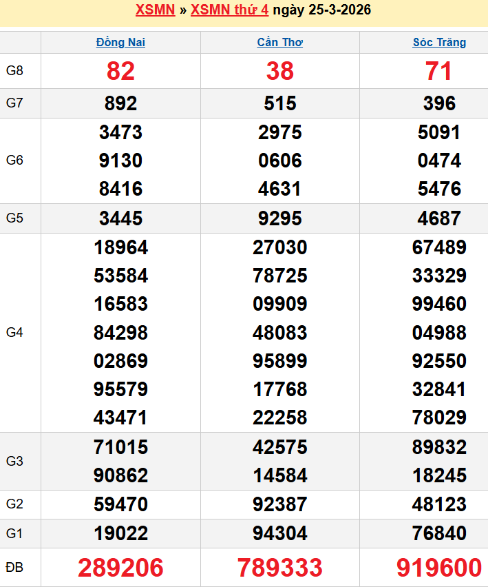 screenshot_1656942473-28 Bảng kqxsmn chính xác nhất