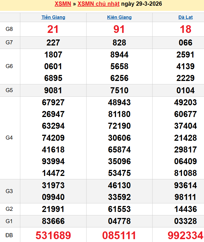 screenshot_1656942473-3 Bảng kqxsmn chính xác nhất