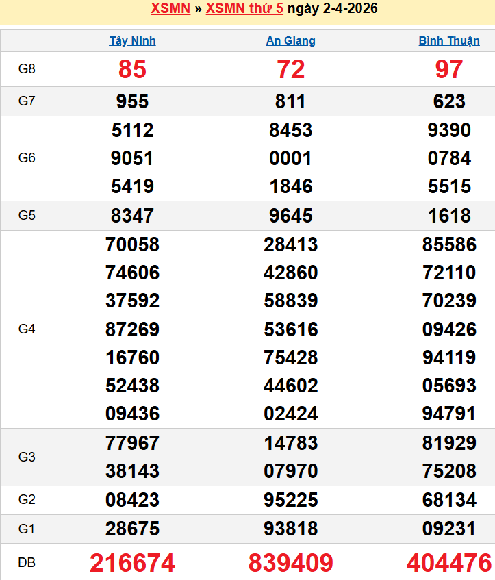 screenshot_1656942473-7 Bảng kqxsmn chính xác nhất