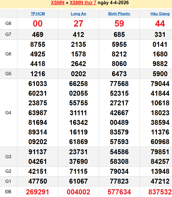 screenshot_1656942473-9 Bảng kqxsmn chính xác nhất
