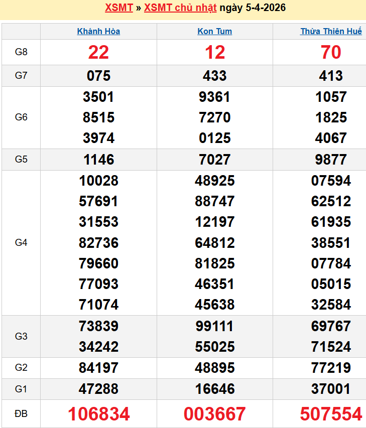 screenshot_1668233861-10 Bảng kqxsmt chuẩn xác nhất