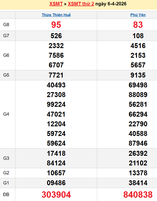 Bảng kqxsmt chuẩn xác nhất