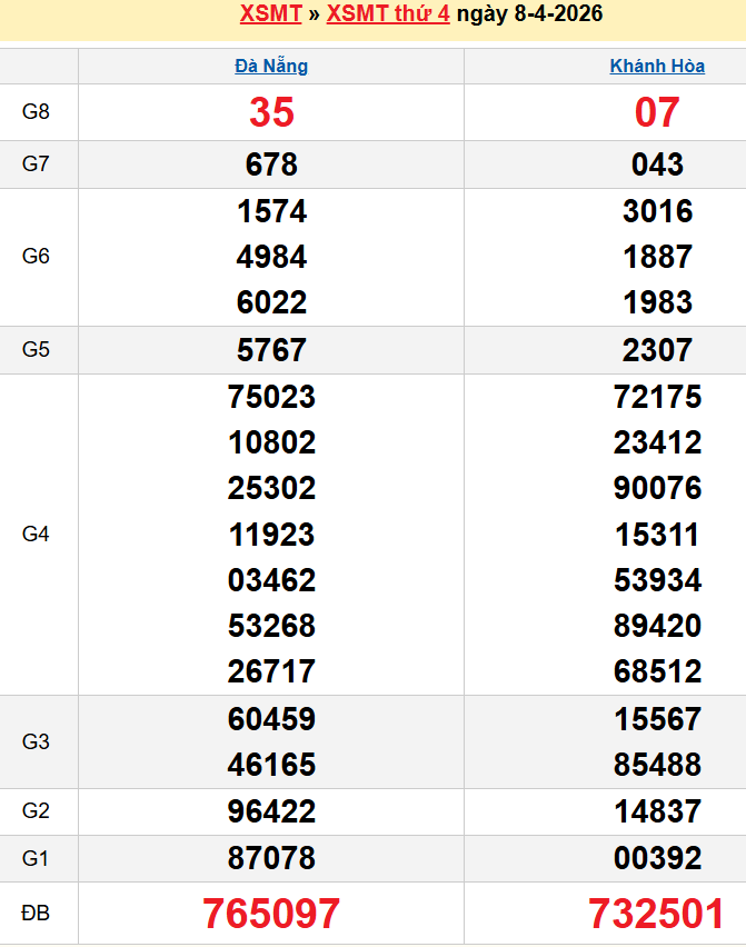 Bảng kqxsmt chuẩn xác nhất