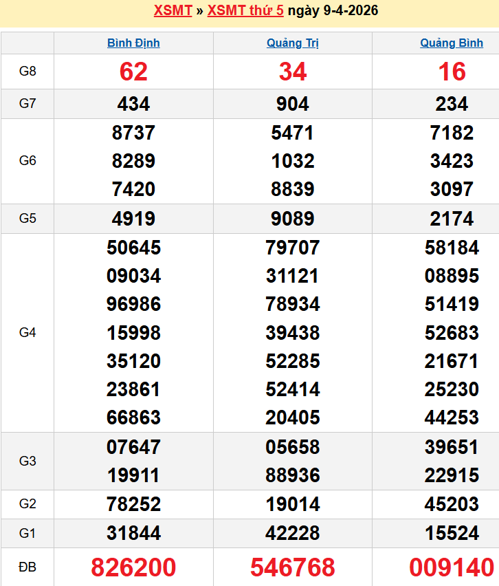 screenshot_1668233861-14 Bảng kqxsmt chuẩn xác nhất
