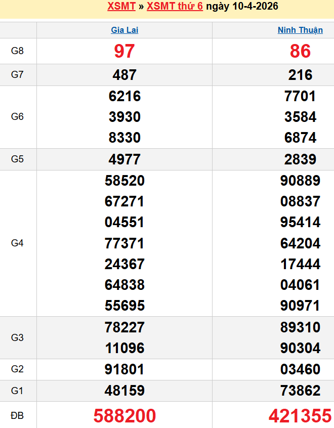 Bảng kqxsmt chuẩn xác nhất