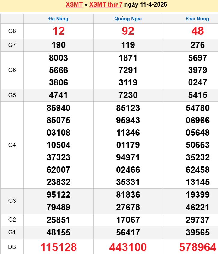 Bảng kqxsmt chuẩn xác nhất