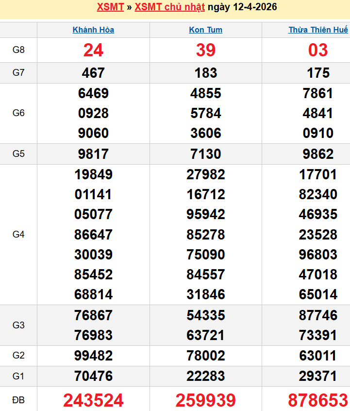 Bảng kqxsmt chuẩn xác nhất