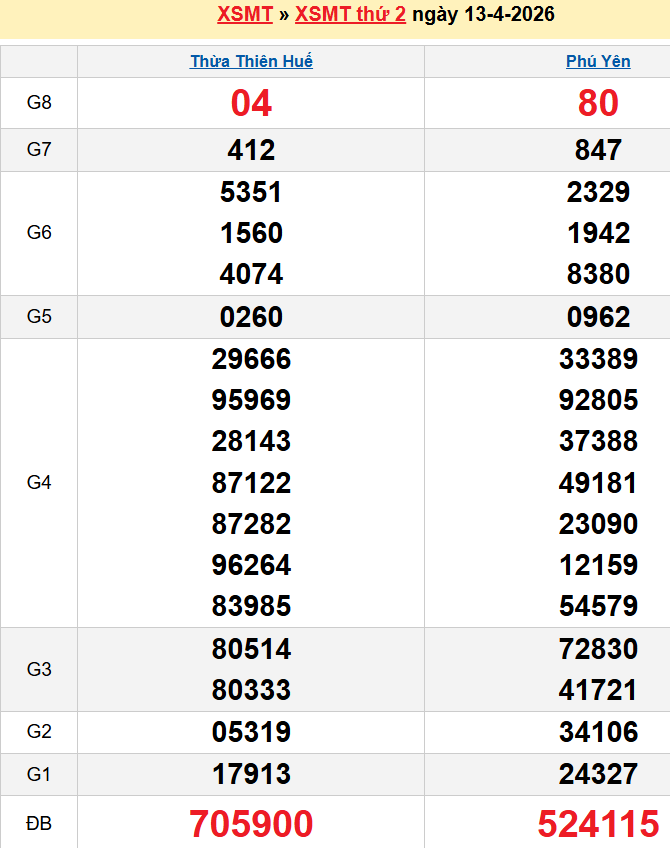 Bảng kqxsmt chuẩn xác nhất