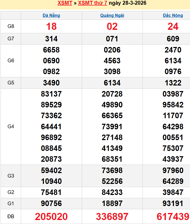 Bảng kqxsmt chuẩn xác nhất