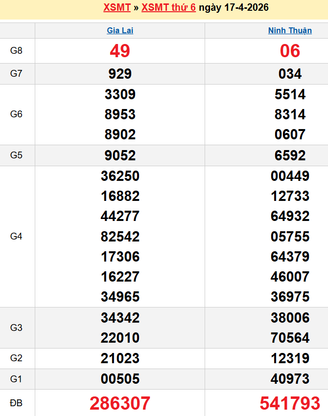 Bảng kqxsmt chuẩn xác nhất