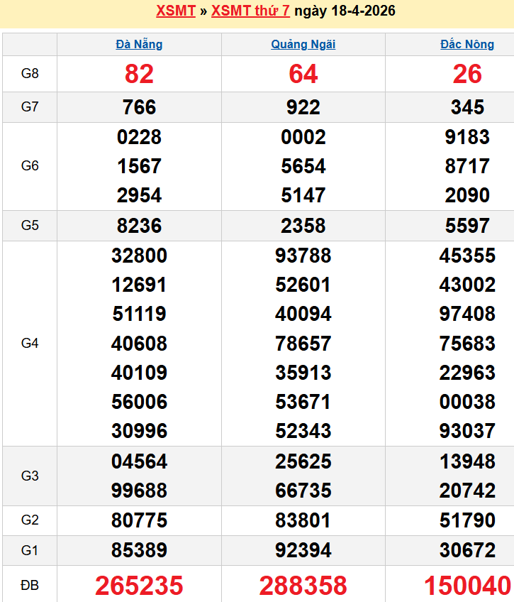 Bảng kqxsmt chuẩn xác nhất