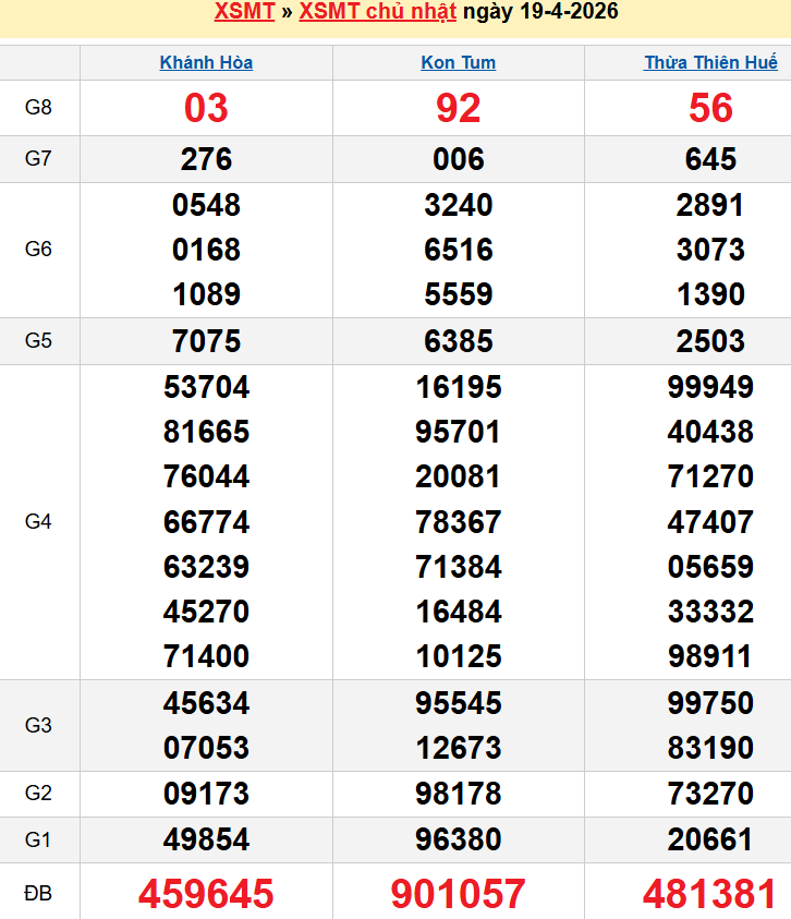 Bảng kqxsmt chuẩn xác nhất